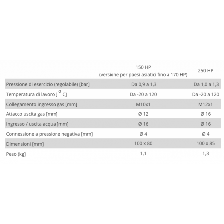 RIDUTTORE STAG R01 150